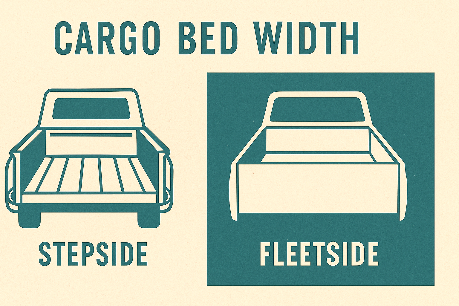 Simple top-down diagram comparing the narrower Stepside bed with the wider Fleetside bed.