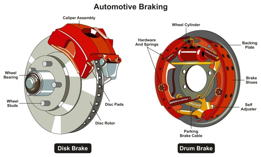Comparison of classic Chevy drum brake assembly versus disc brake rotor and caliper
